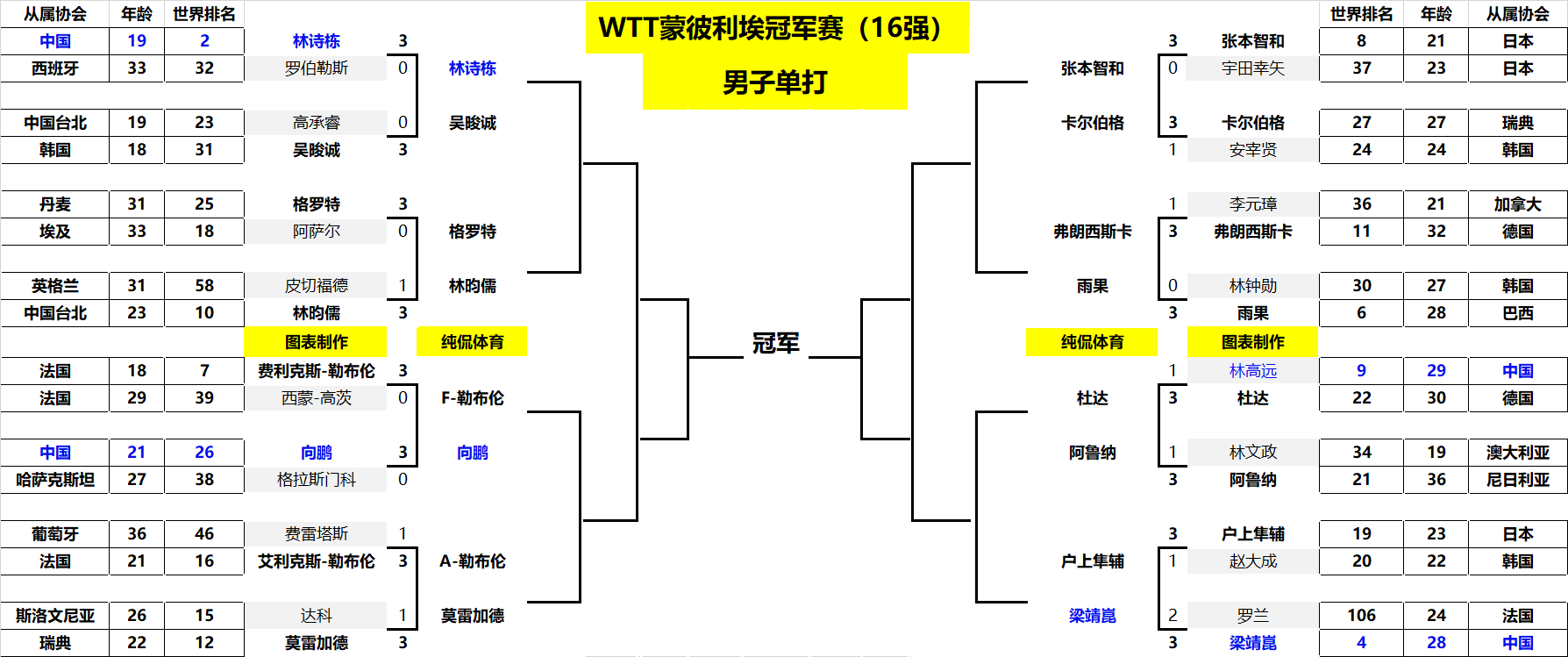 或许将成为